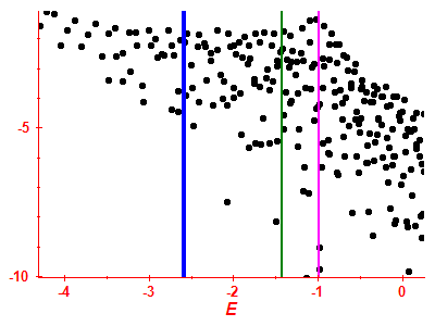Strength function log